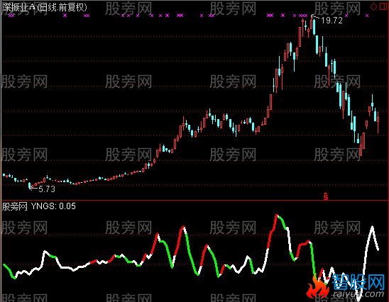 通达信暗度陈仓指标公式