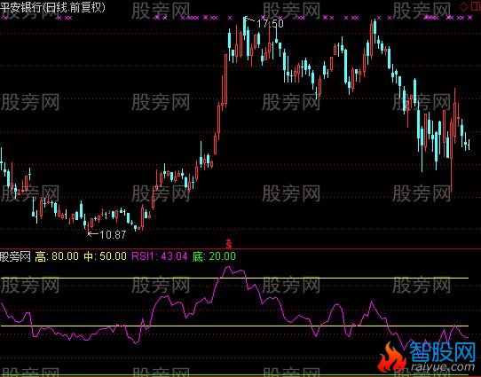 通达信RSI低买高进指标公式