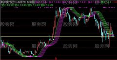 通达信变异多空趋势主图指标公式