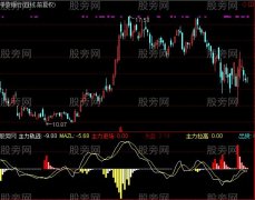 通达信主力动态监测指标公式