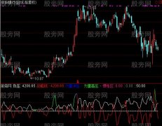通达信负压动能线指标公式