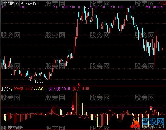 通达信箭上必是强势股指标公式