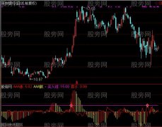 通达信箭上必是强势股指标公式