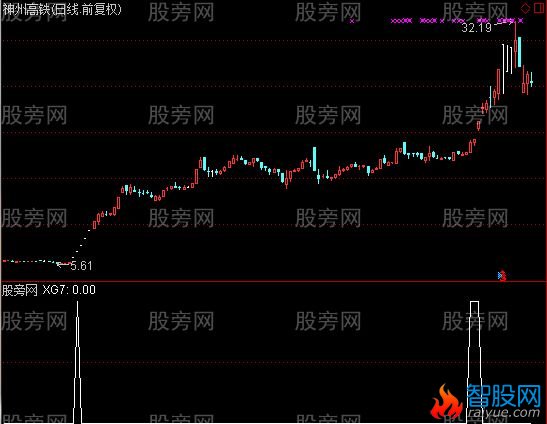 通达信MACD共振选股指标公式