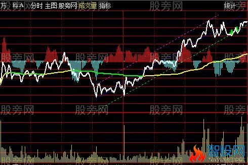 通达信瀚海分时通道主图指标公式