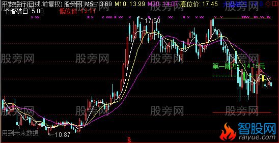 通达信鹏腾2009版主图及选股指标公式