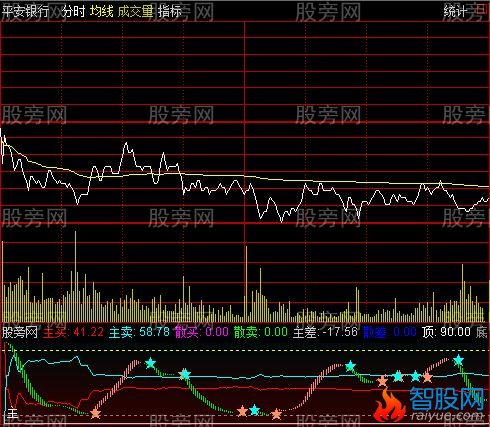 通达信极品分时跟庄指标公式