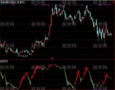 通达信红带状及选股指标公式