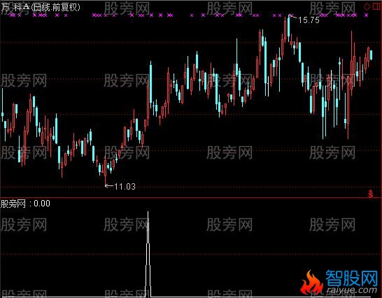 通达信短线回本利器选股指标公式