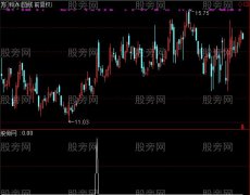 通达信短线回本利器选股指标公式