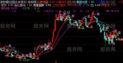 通达信暴利短线主图及选股指标公式