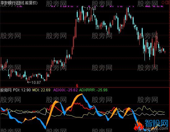 通达信DMI优化指标公式