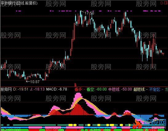 通达信屠龙工具指标公式