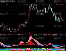 通达信屠龙工具指标公式