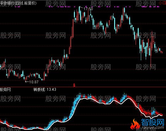 通达信转折线指标公式