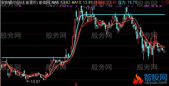 通达信升级版东方不败主图及选股指标公式