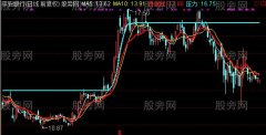通达信升级版东方不败主图及选股指标公式