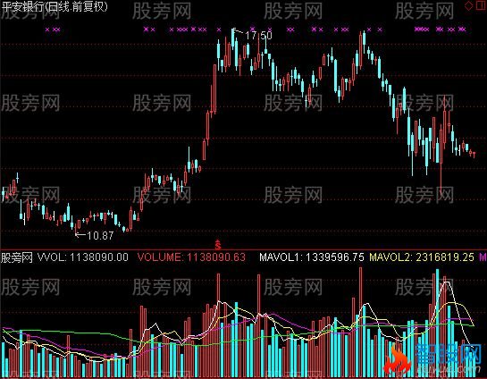 通达信小剑VOL指标公式
