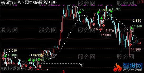 通达信买卖分析主图指标公式