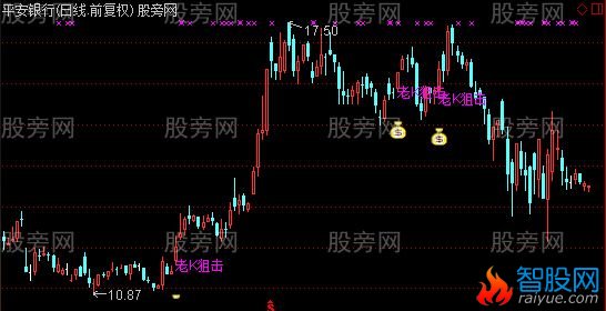 通达信K版狙击主图及选股指标公式