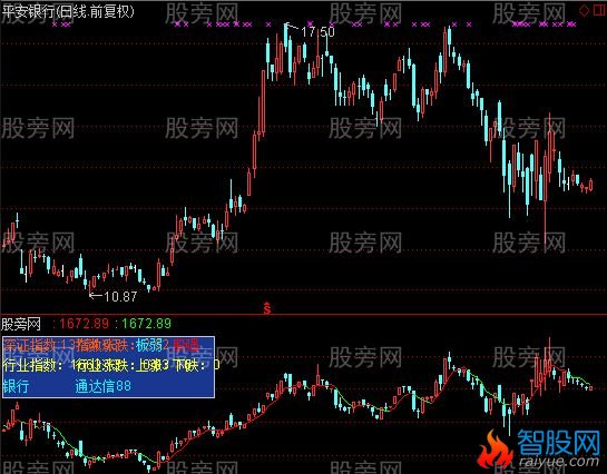 通达信辅助判断指标公式