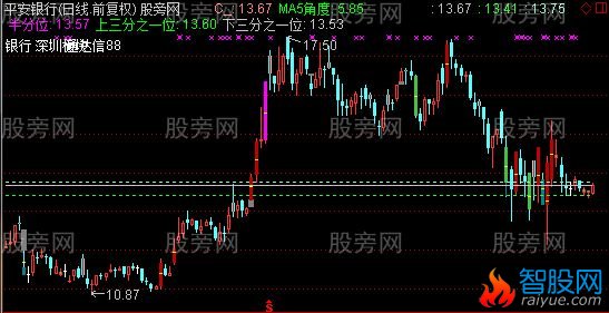 通达信多彩K线主图指标公式