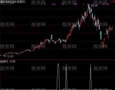 通达信双剑合璧选股指标公式
