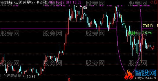 通达信五圆弧主图及选股指标公式