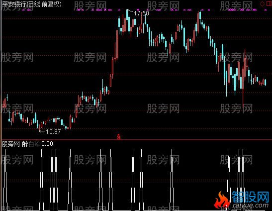 通达信醉白K选股指标公式