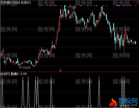 通达信醉黄K选股指标公式