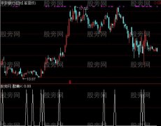 通达信醉黄K选股指标公式