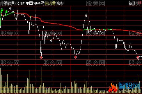 通达信悠闲分时1号主图指标公式