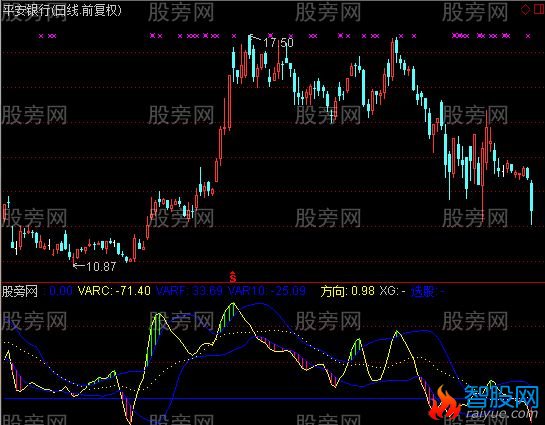 通达信一线天及选股指标公式