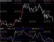 通达信一线天及选股指标公式