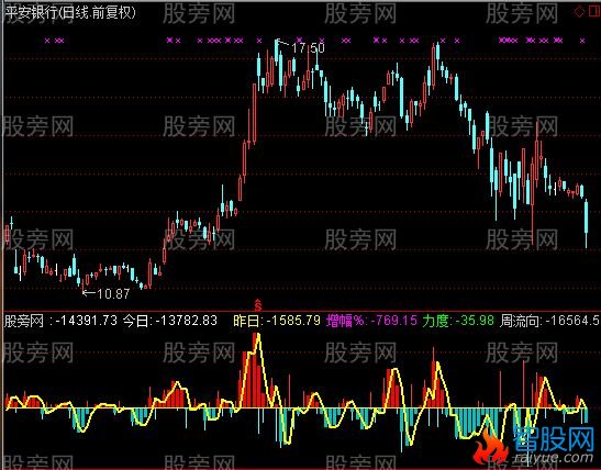 通达信资金之王指标公式