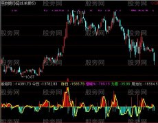 通达信资金之王指标公式