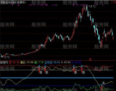 通达信成成改进指标公式