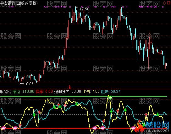通达信乾坤攻击线指标公式
