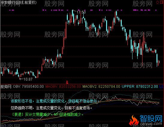 通达信OBV解盘指标公式