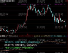 通达信OBV解盘指标公式