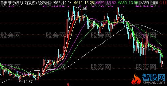 通达信知顶知底主图指标公式