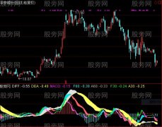 通达信多元化MACD指标公式