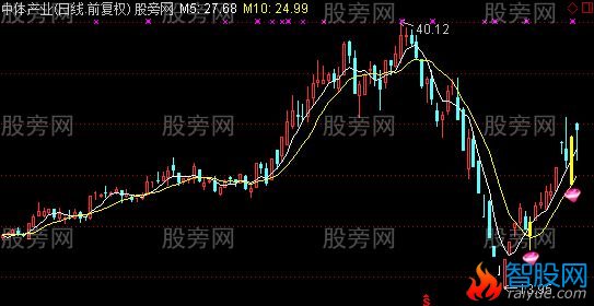 通达信短线回抢主图及选股指标公式