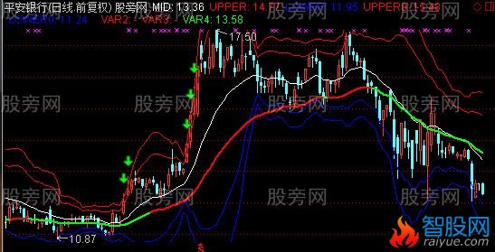 通达信阴阳乾坤主图指标公式