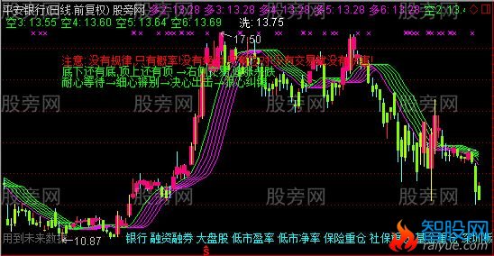 通达信将军破阵主图指标公式