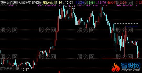 通达信反攻痕迹主图及选股指标公式