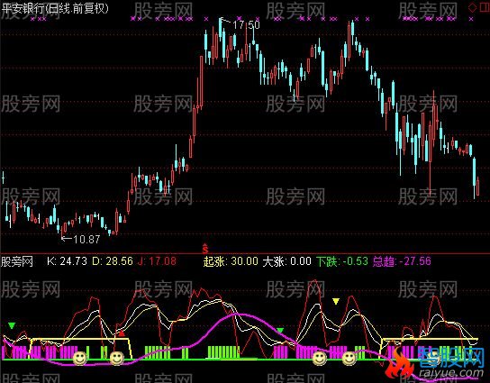 通达信周金月金指标公式