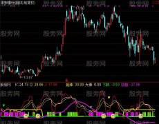 通达信周金月金指标公式