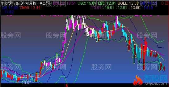 通达信乘风BOLL主图指标公式