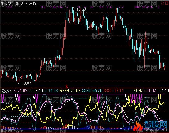 通达信乘风买卖指标公式